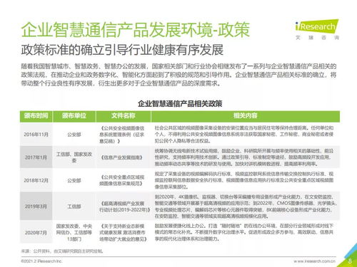 2021年中國企業(yè)智慧通信產(chǎn)品研究報(bào)告